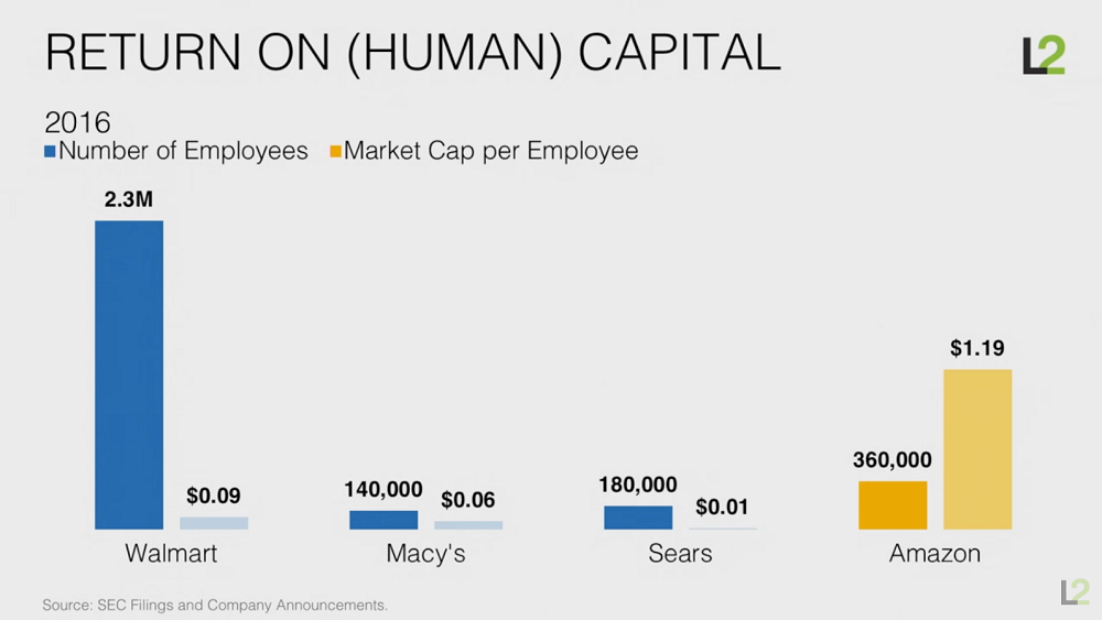 Return on Human Capital Chart