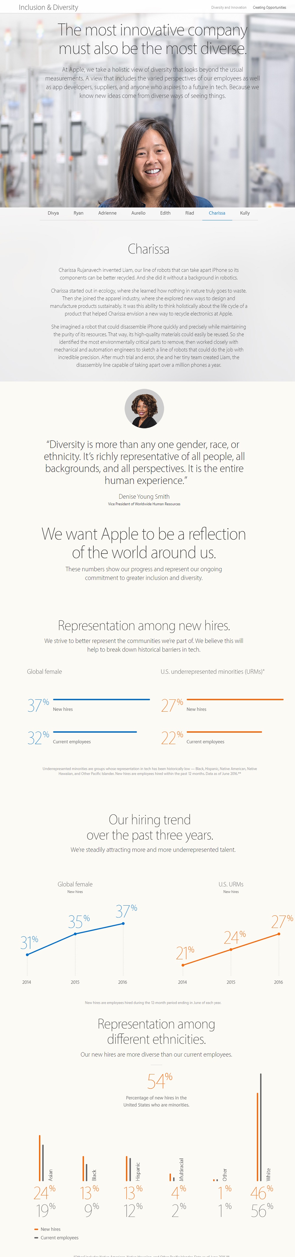 Apple Company Diversity Page