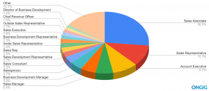 The Best Sales Job Titles Ranked By Search Volume Ongig Blog