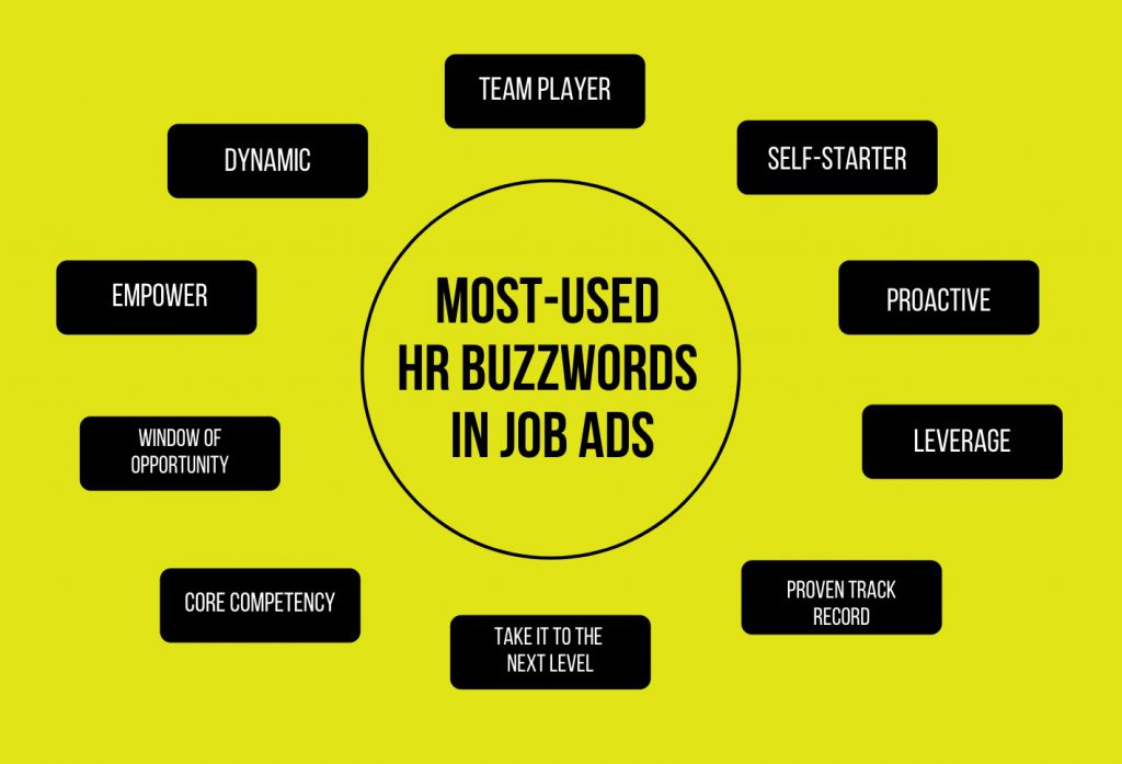 The 10 HR Buzzwords that Might Hurt Your Job Ads [Canva] Ongig Blog