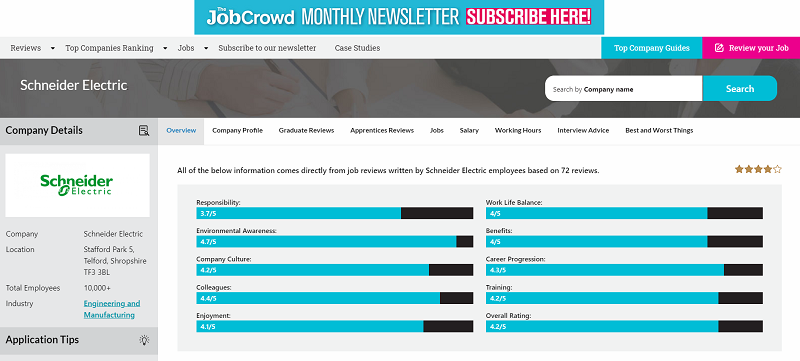 jobcrowd company review site