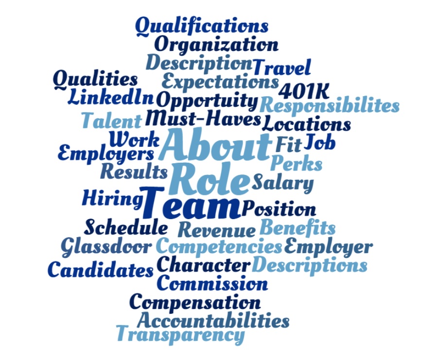 Words that are used in the best job descriptions