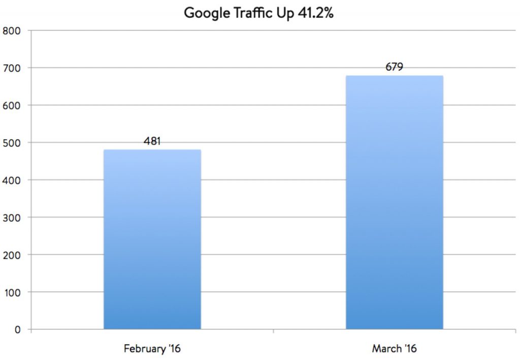 Schema.org Job Description Traffic SEO