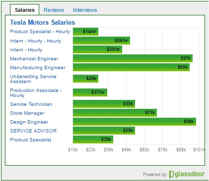 gd-widget-salaries