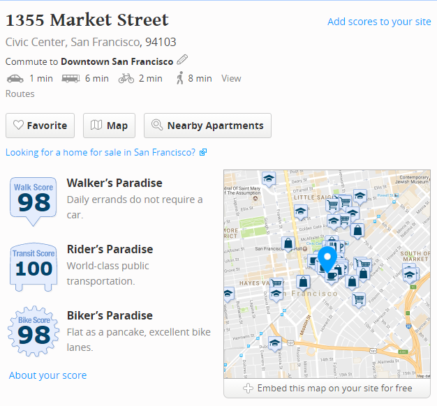 Walkscore Job Description Widget - Ongig Blog