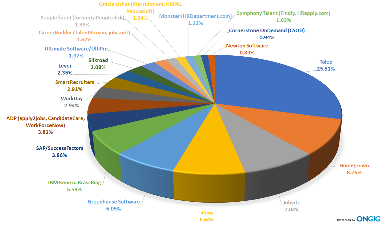  Applicant Tracking System List Graph Overall 