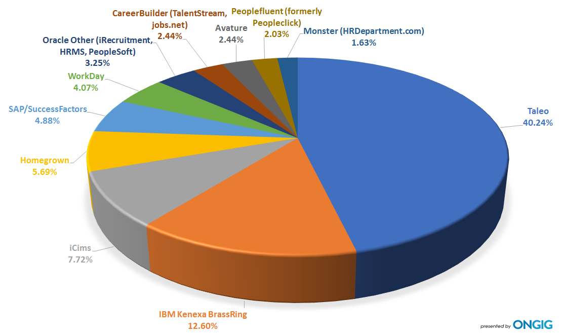  Applicant Tracking System List Graph for Employers With 1,000+ Job Openings