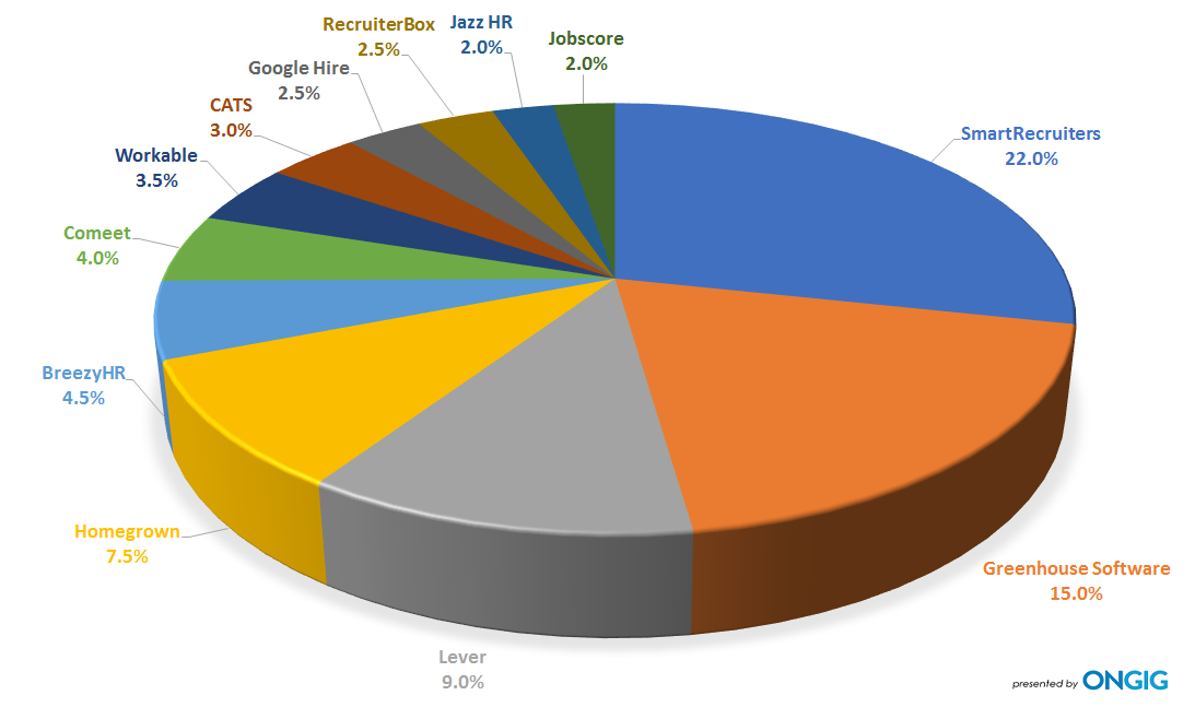 Applicant Tracking Systems List for Employers With 1 to 9 Job Openings