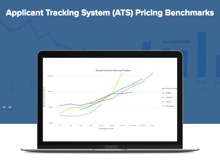 Applicant Tracking System Pricing Benchmarks Graph