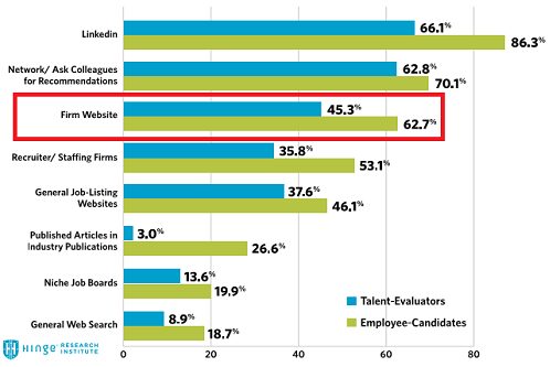 Job search results – Goodmoves