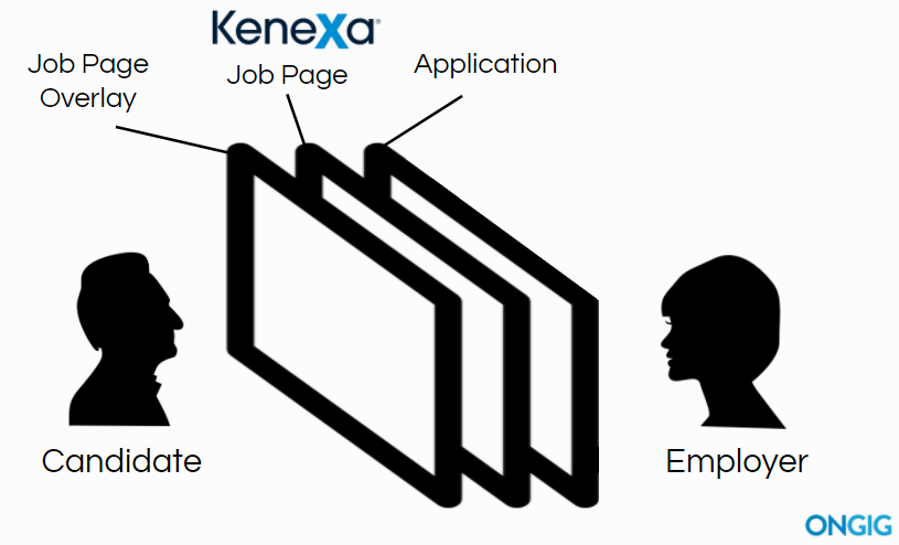 kenexa brassring job page overlay diagram