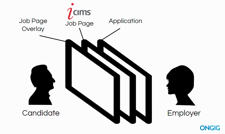 icims ats job page overlay