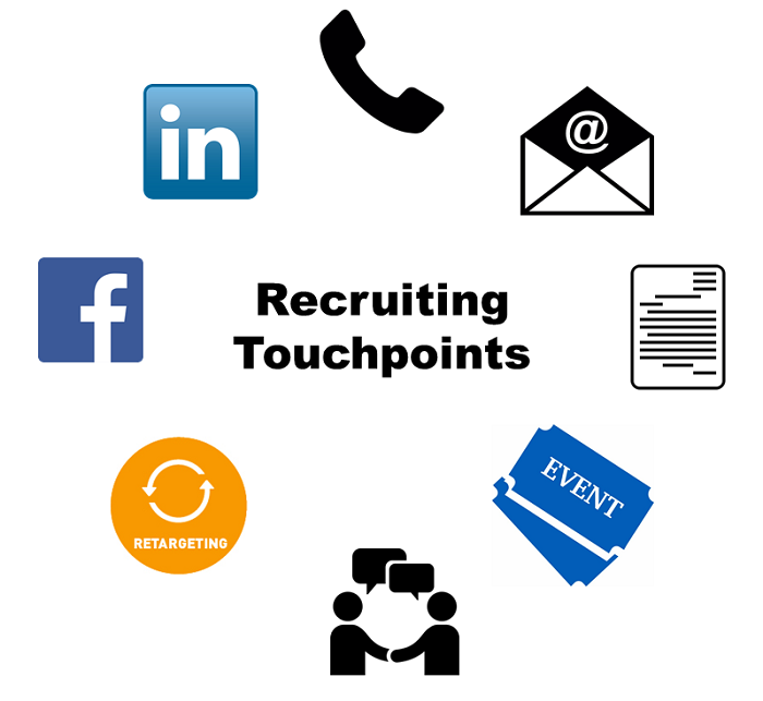 Recruiting Touchpoints