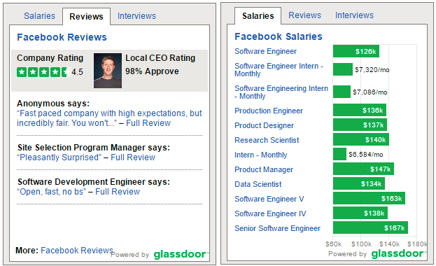 Glassdoor Ratings & Reviews Widgets for Job Descriptions