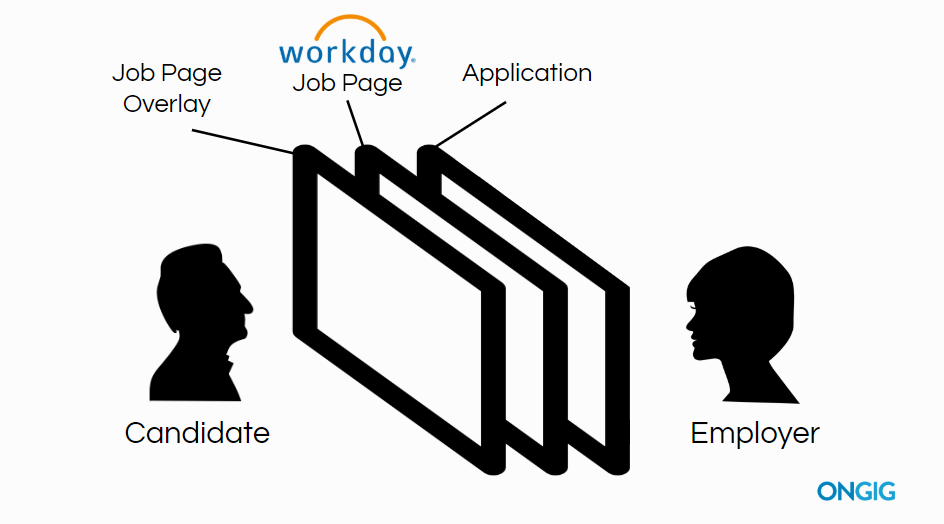 Workday job page overlay