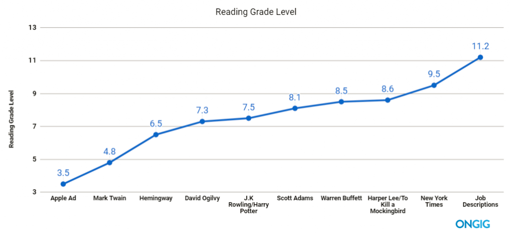 why-i-write-my-job-postings-at-the-8th-grade-reading-level-or-lower