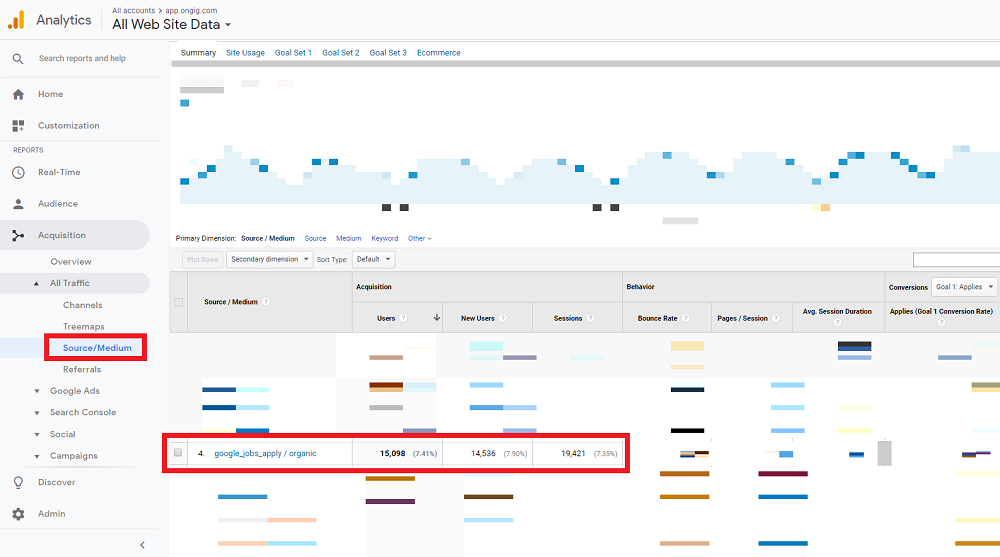 Google Analytics Source/Medium Report