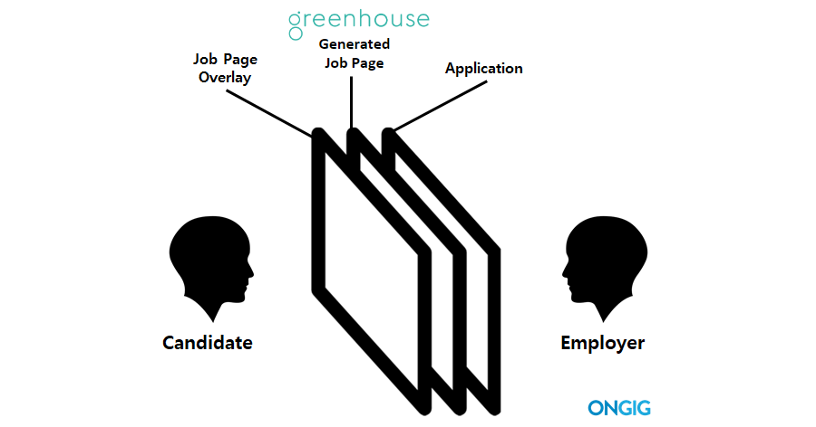 Greenhouse Job Page Overlay Diagram