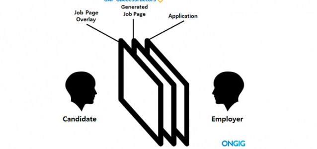 SuccessFactors ATS Job Page Overlay Process
