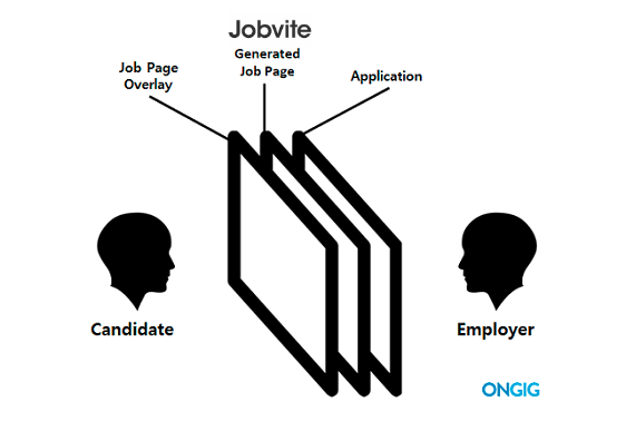 jobvite job page overlay process