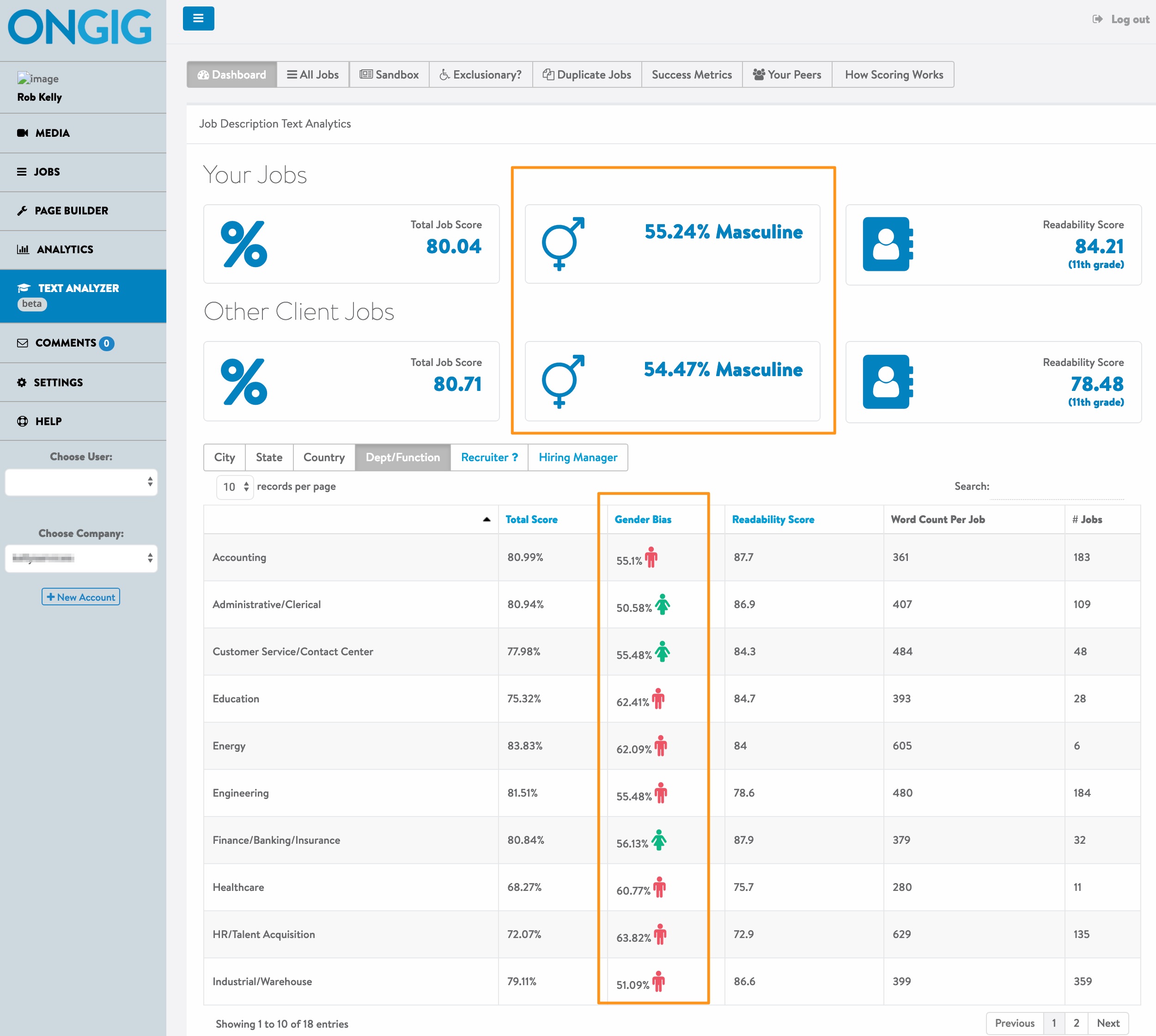 gender neutral score text analyzer