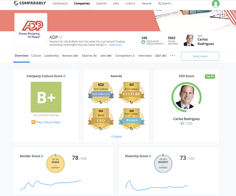 ADP comparably company profile