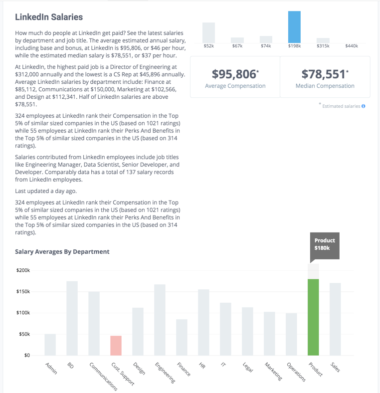 Comparably salary data