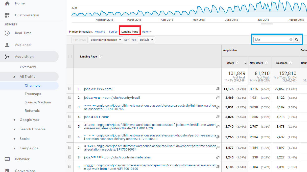 landing page report in google analytic