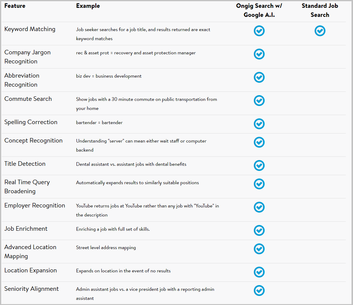 AI Job Search Functionality Examples