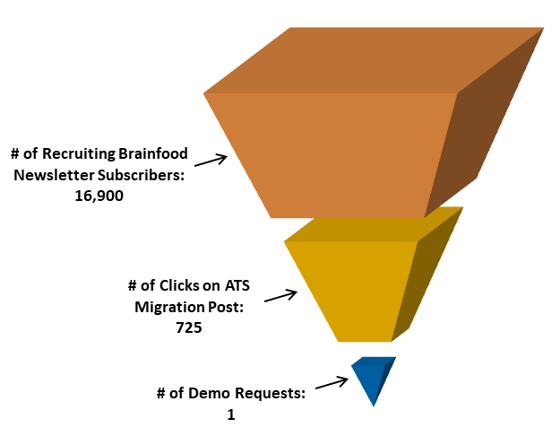 Recruiting Brainfood Funnel 2