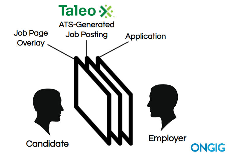 Taleo ATS job page overlay process Ongig Ongig Blog
