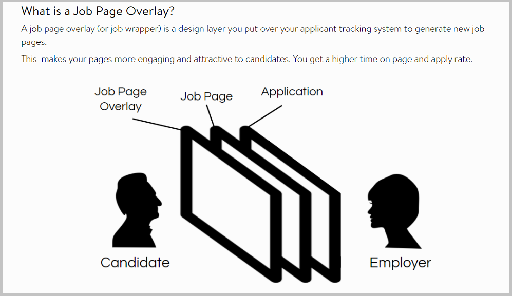 what is a job page overlay
