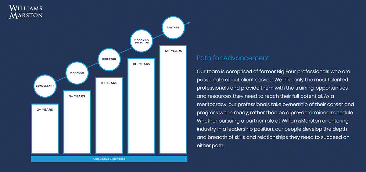 William Marstons path for advancement