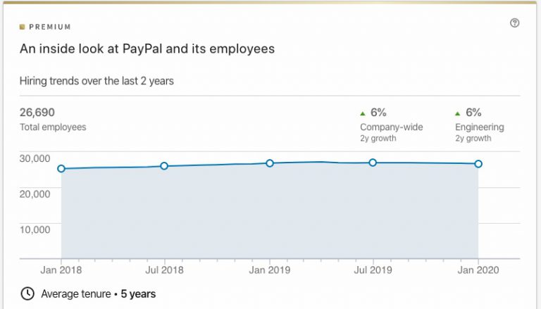 How To Write LinkedIn Job Descriptions | Ongig Blog