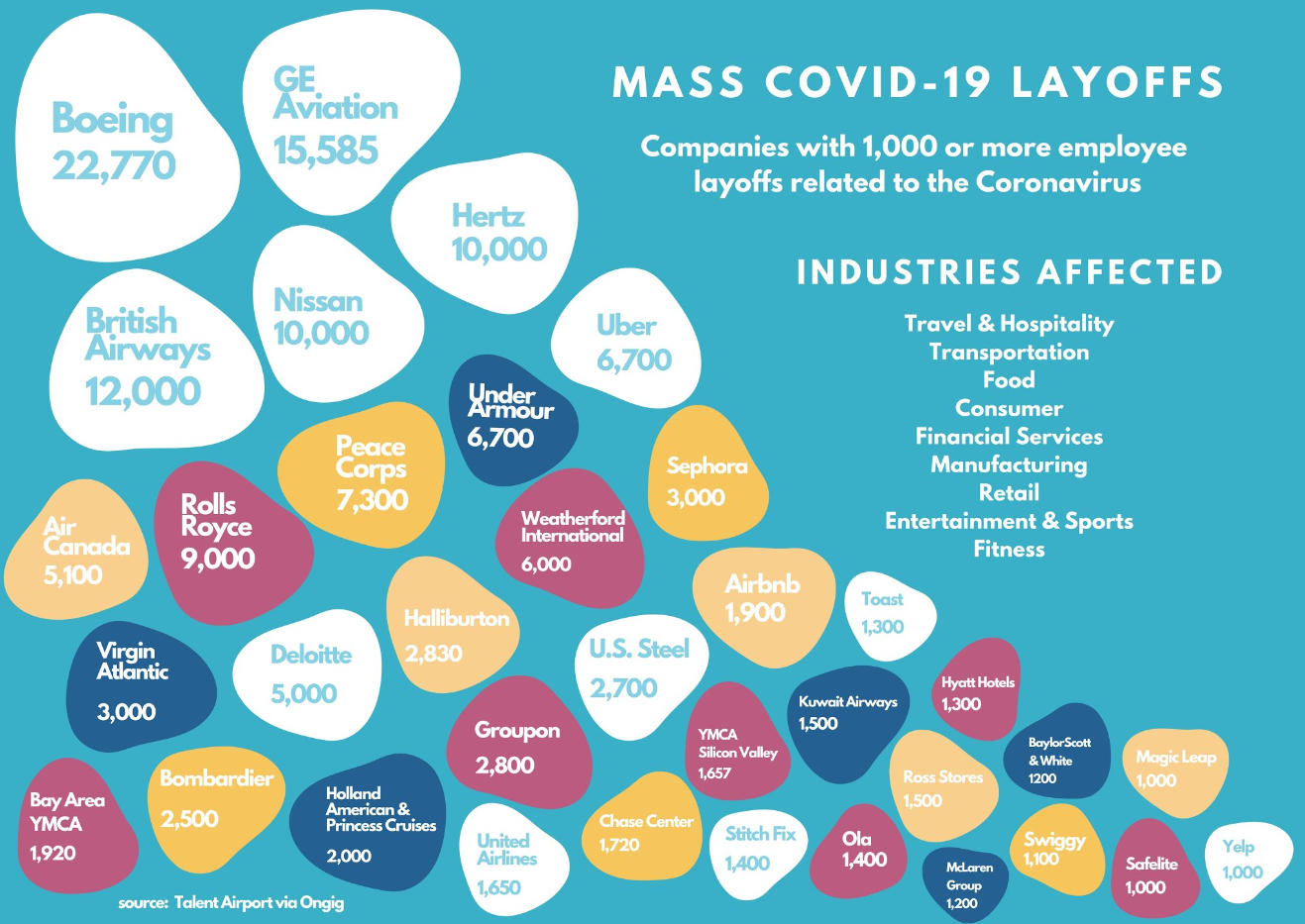 companies with 1000 or more layoffs from covid