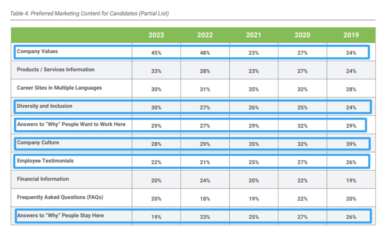 a table of the most wanted employee testimonials
