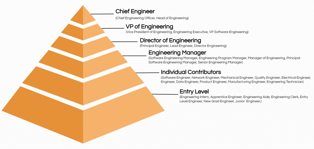 top-30-engineering-job-titles-with-descriptions-ongig-blog