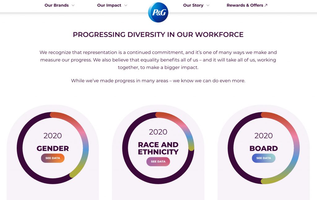 diversity_websites_p_g