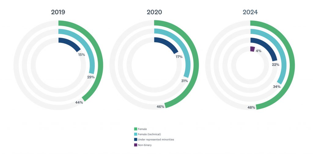 surveymonkey_diversity_goals