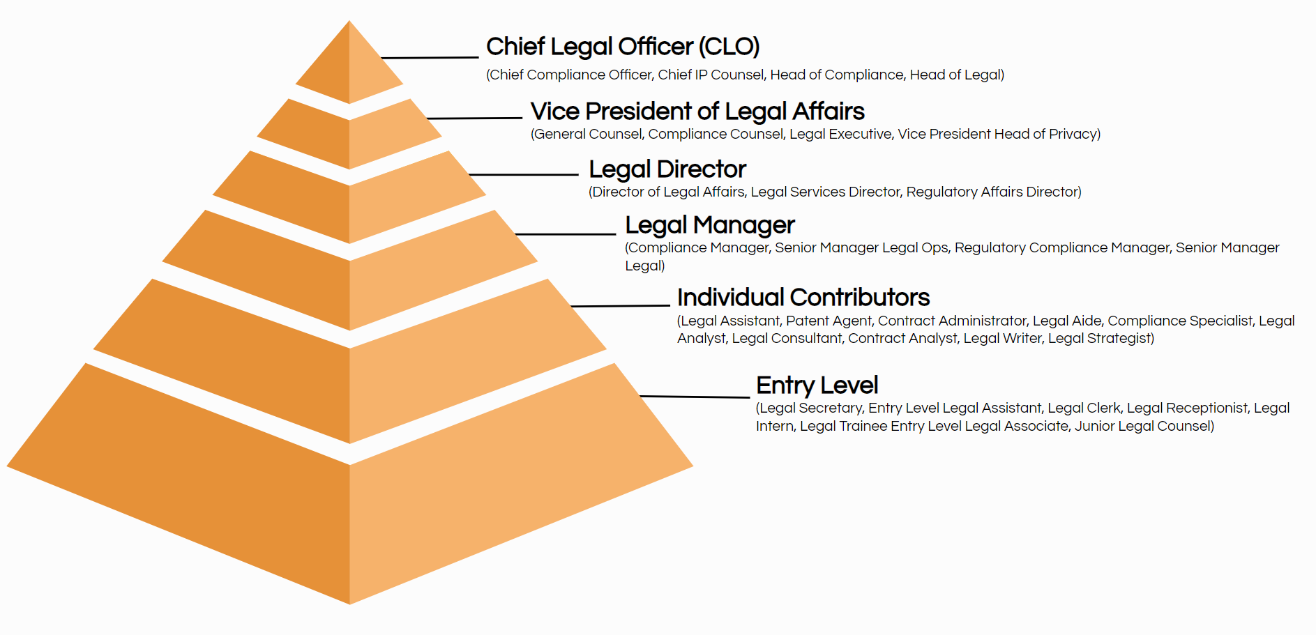 Top 20 Legal Job Titles With Descriptions Ongig Blog   Legal Job Title Hierarchy Ongig 