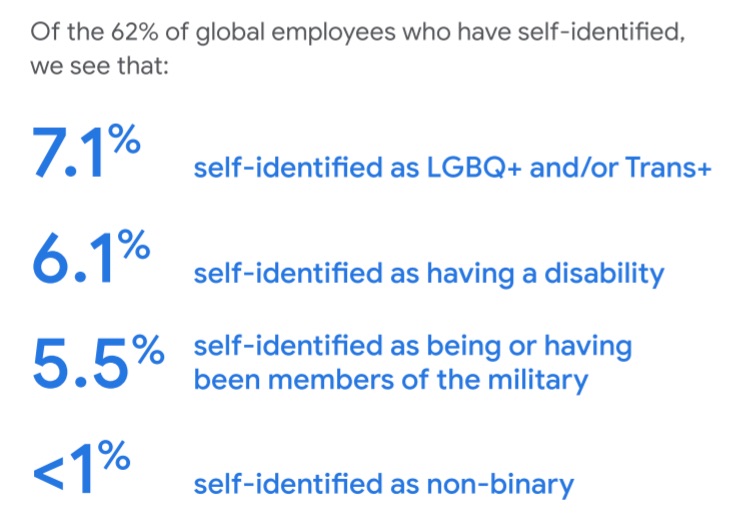 google diversity report self identify employees