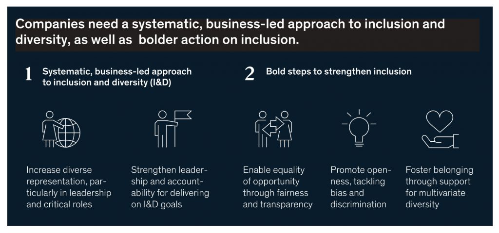 mckinsey & company diversity report