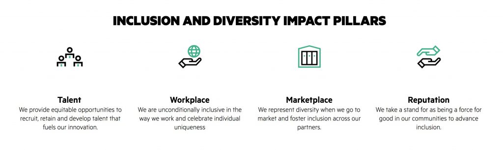 Hewlett Packard Enterprise Diversity and Inclusion