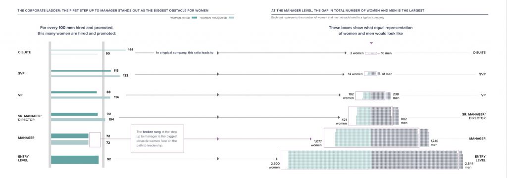 Women_in_the_Workplace bias