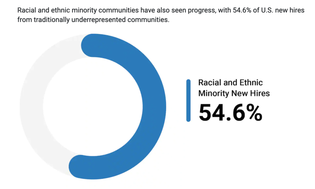 racial and ethnic new hires diversity report akamai