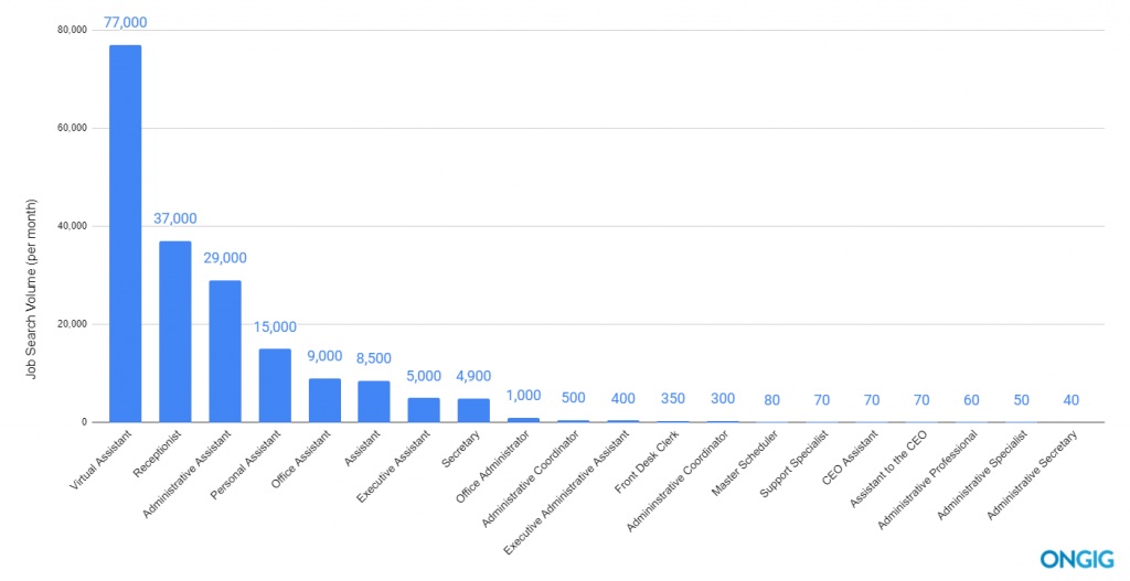 The Top 20 Executive Assistant Job Tiles [with Descriptions] 