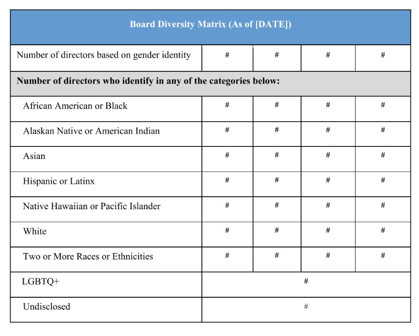 board of directors diversity matrix