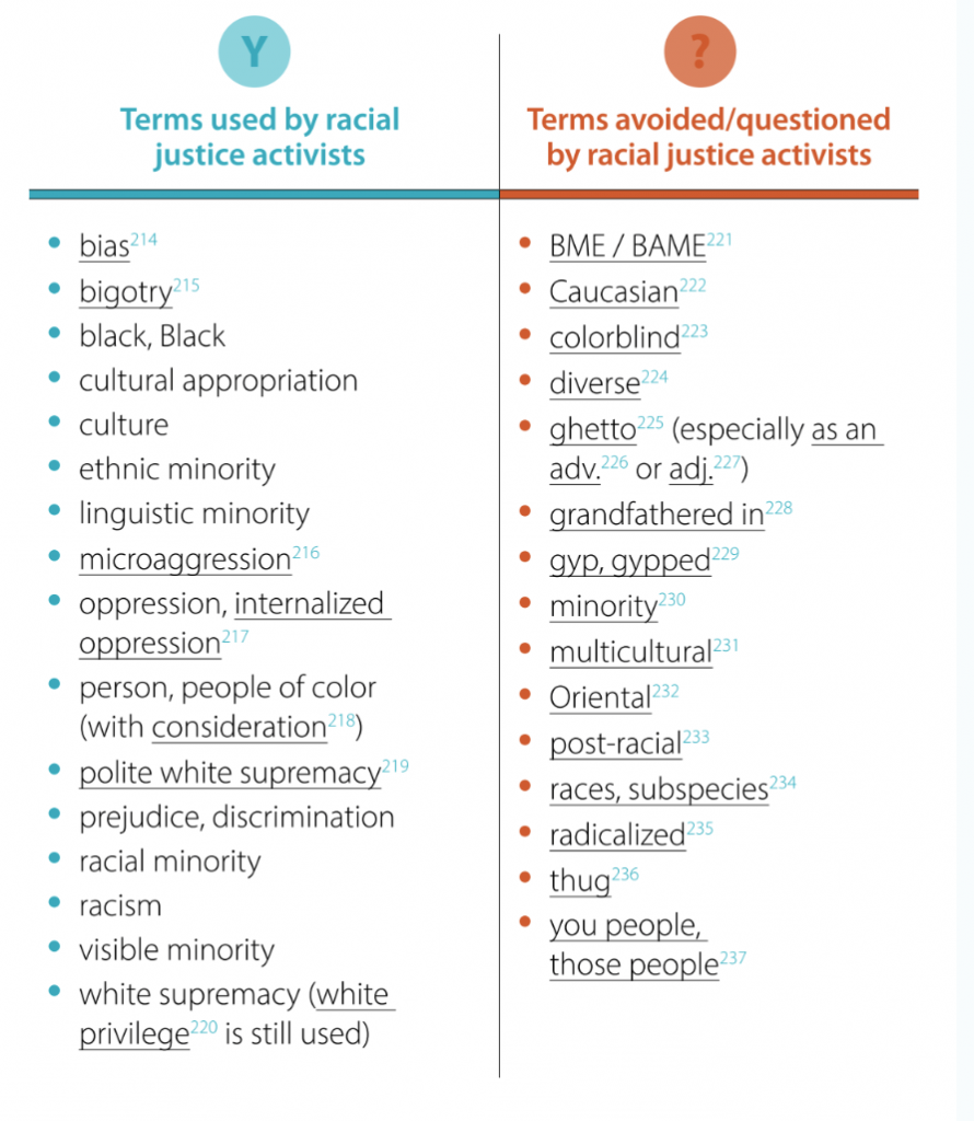 diversity style guide sumofus