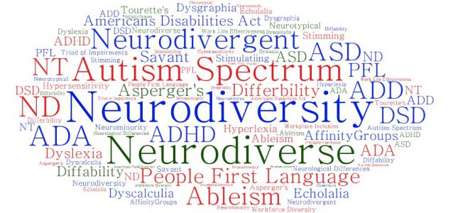 Word Art words associated with neurodiversity