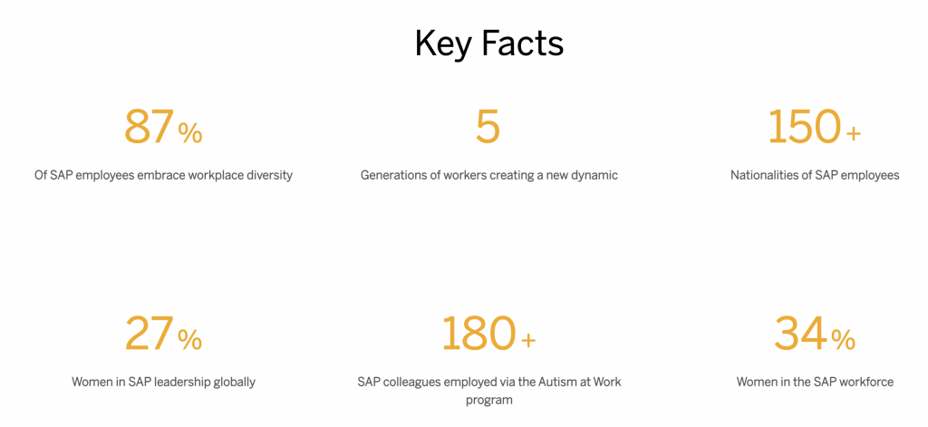 diversity stats sap